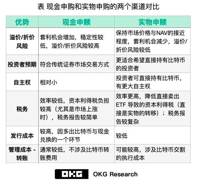 货币etf规则(货币etf 511990)