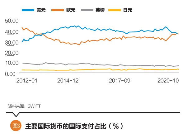 货币比例(货币兑换去哪里换)