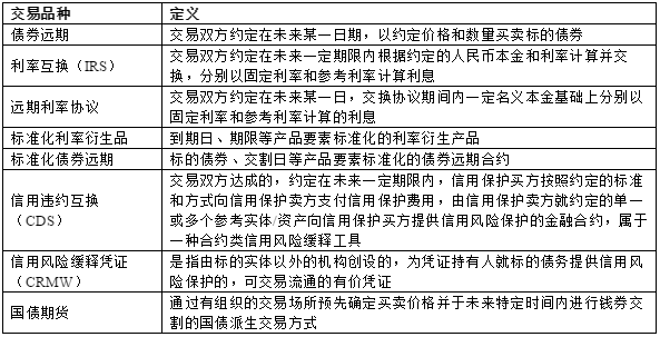 债券交易方式(债券交易方式分为哪几种?)