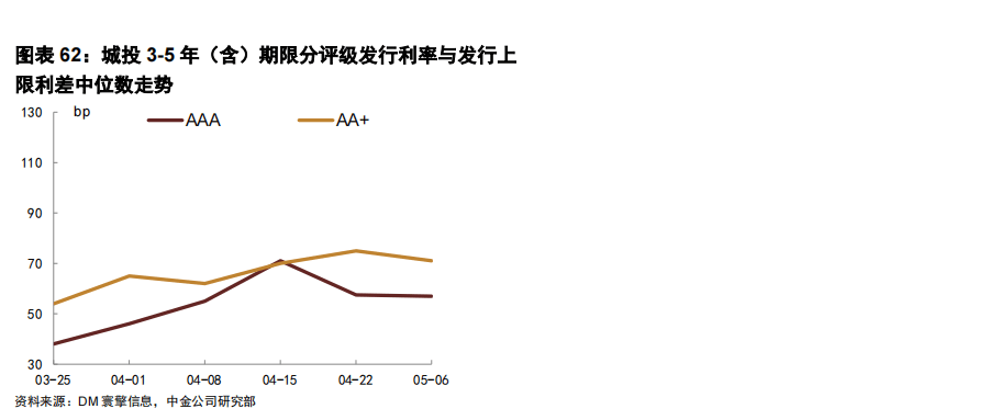利差交易(利差交易是什么意思)