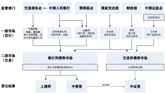 债券在哪交易(债券在哪交易啊)