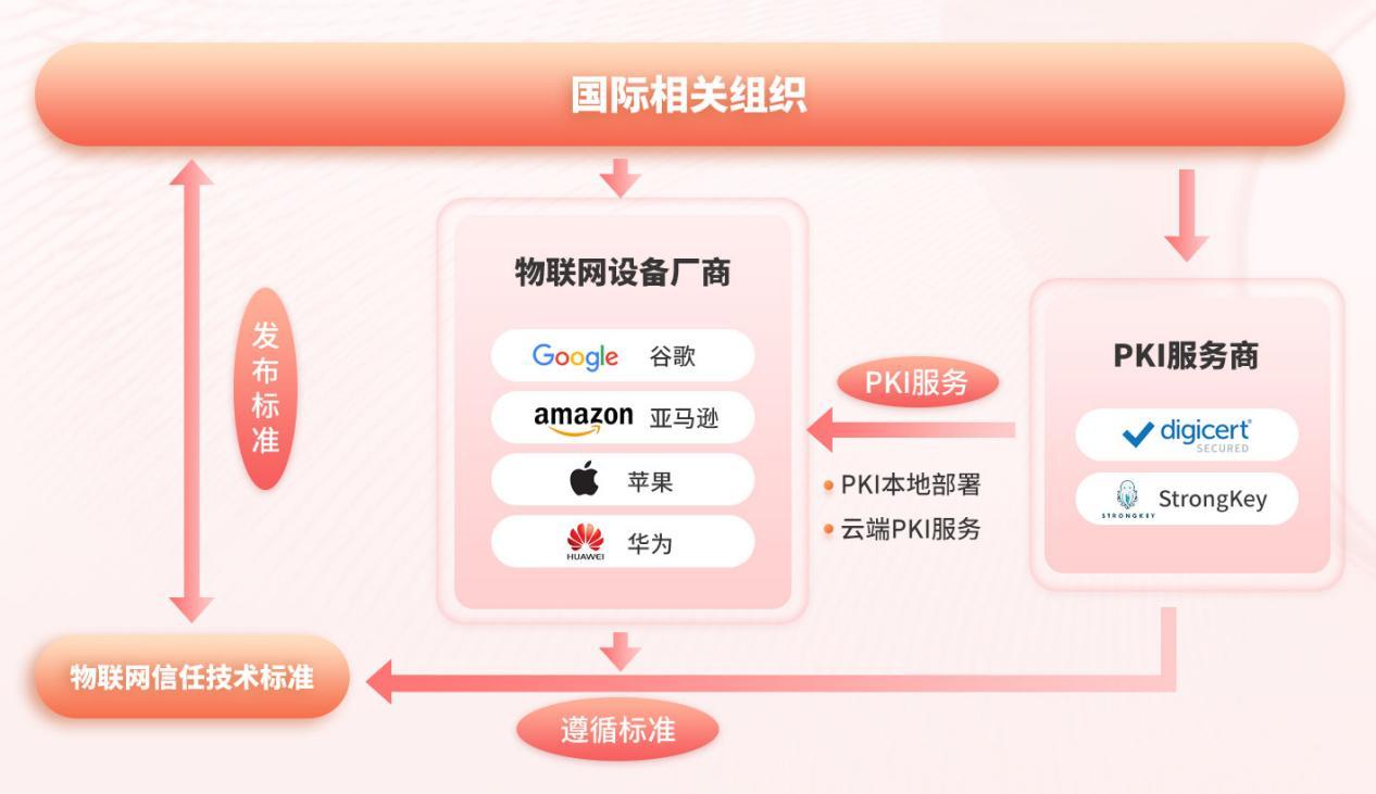 互信软件(互信软件怎么样)