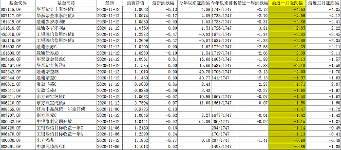 债券交易价格(债券交易价格的主要决定因素)