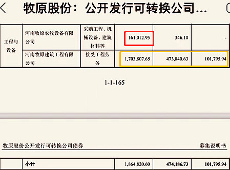 债券关联交易(债券关联交易包括)