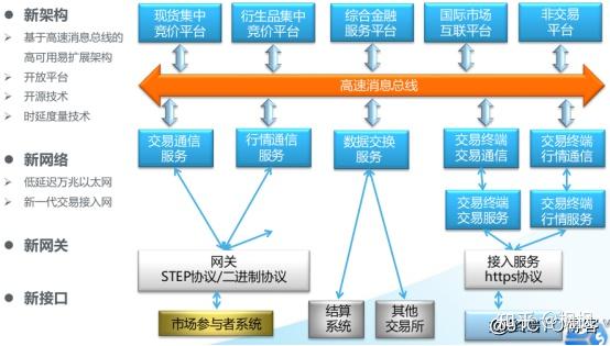 交易系统交易(5分钟60均线交易系统)