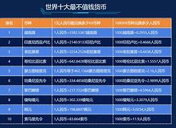 不值钱的货币(不值钱的货币排名)