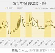 宽货币(宽货币和宽信用什么意思)