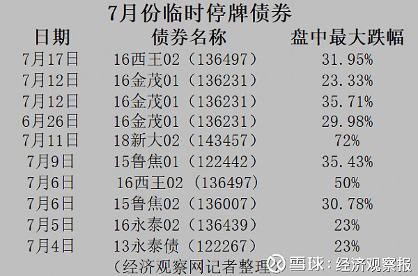 债券交易价格(债券交易价格的影响因素)