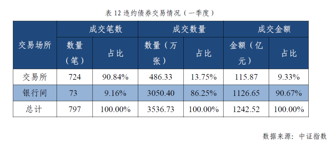债券交易价格(债券交易价格的影响因素)