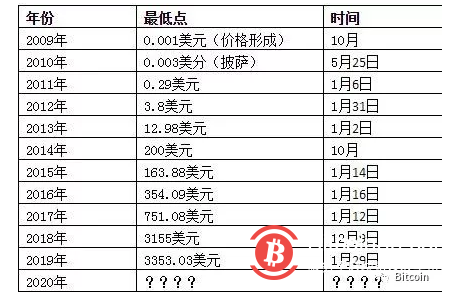 eth价格(eth价格最新消息)