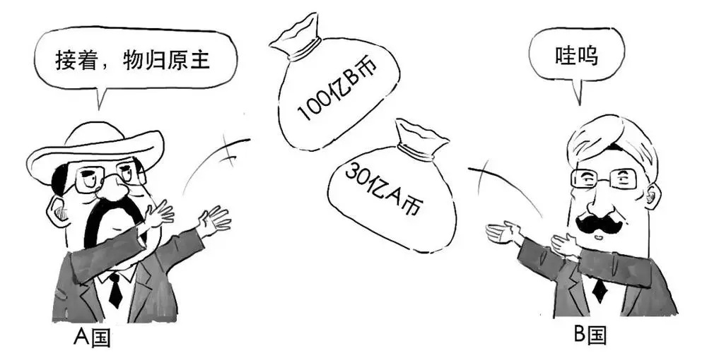 货币掉期(货币掉期和货币互换的区别)