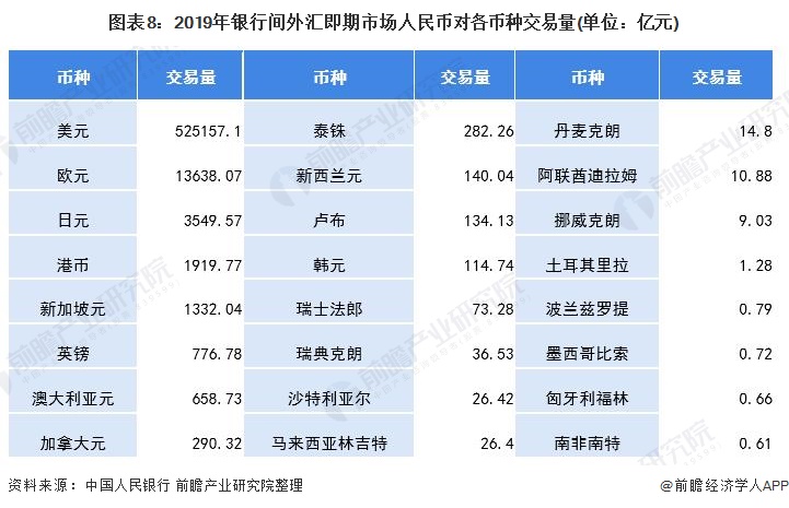 货币比例(货币兑换标识)