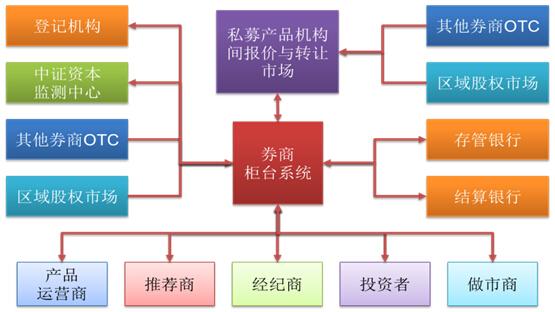 交易系统大全(交易系统有用吗)