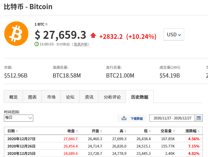 eth币行情(eth币行情今日价格)
