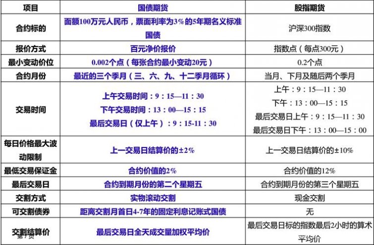 债券交易方式(债券交易方式可以分为)