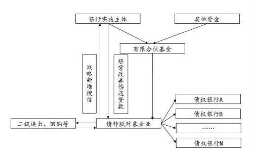 债券交易方式(债券交易方式可以分为)