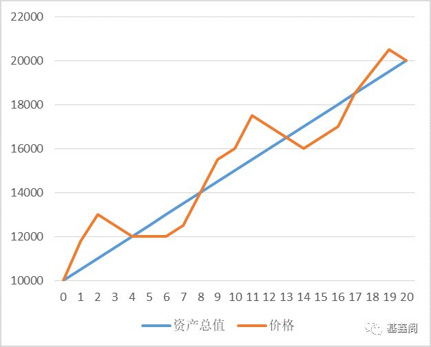 债券交易价格(债券交易价格与到期收益率)