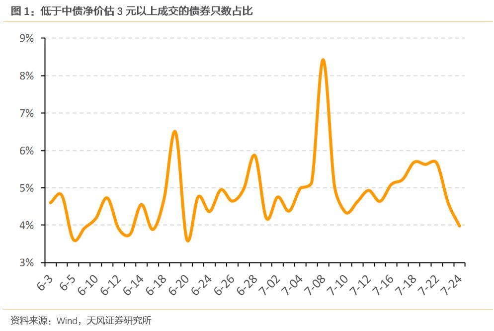 债券交易价格(债券交易价格计算公式)