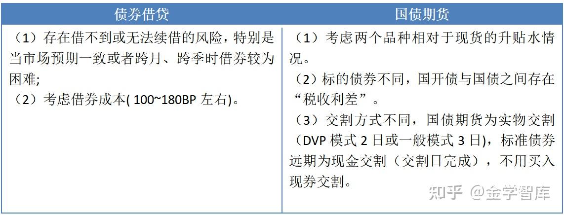 债券组合交易(债券组合什么意思)