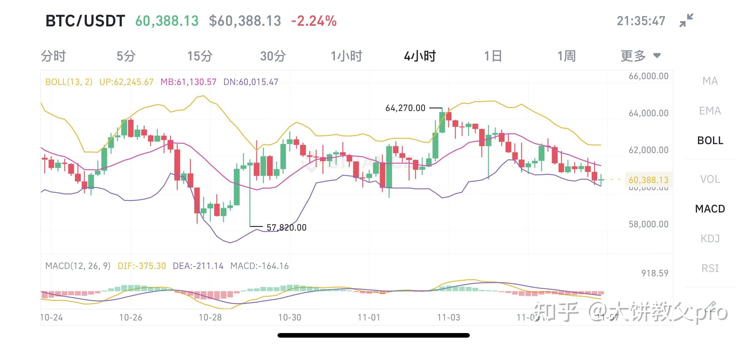 eth价格走势(以太坊的价格走势)