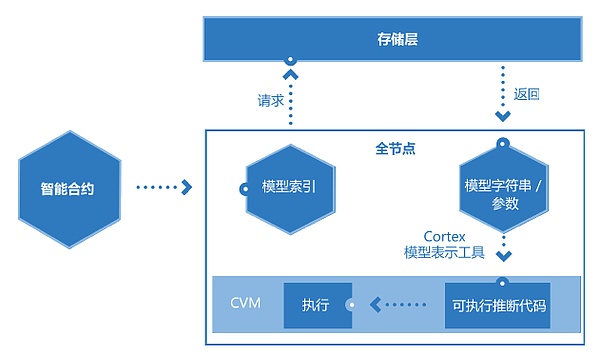 币夫(币夫王怀强)